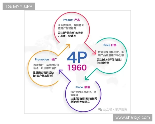 如何通过内容策略快速提升品牌在社交媒体上的互动量与用户参与度