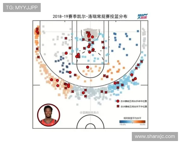 基于NBA数据系统的全面分析与应用研究探讨 基于NBA数据系统的全面分析与应用研究探讨