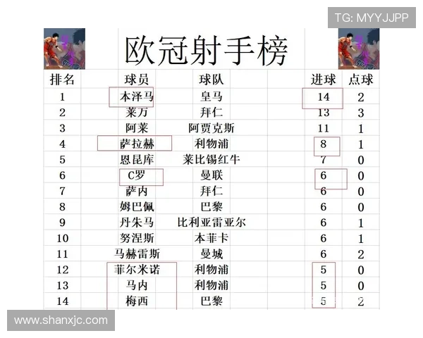 欧冠最新战报与赛程解析全方位追踪资讯中心