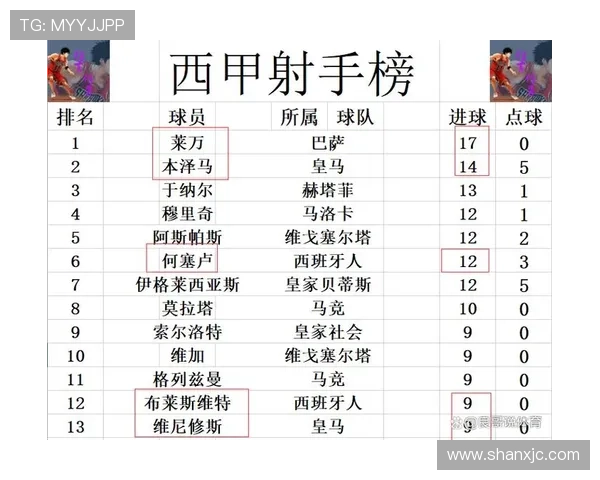 西甲最新战报与赛程分析全方位资讯平台